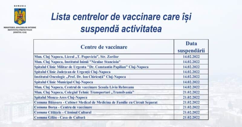 lista centre vaccinare