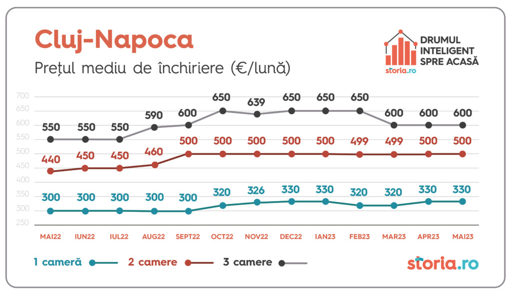 tabele chirii storia mai cluj 01