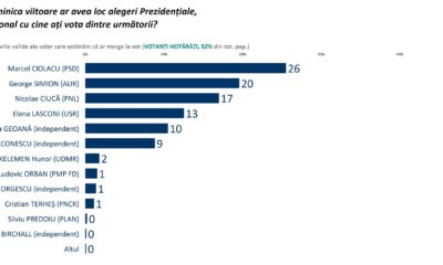 sociopol