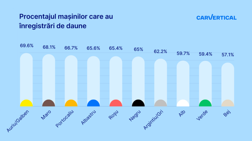 culoare masini